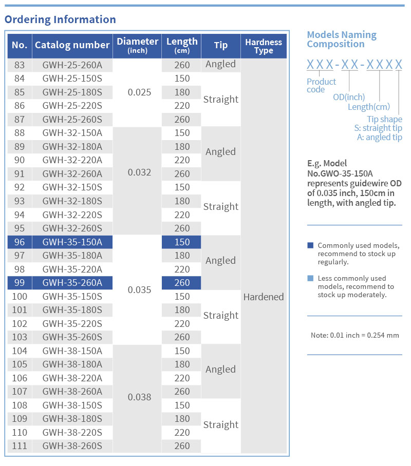 Hydrophilic-Guidewire-3