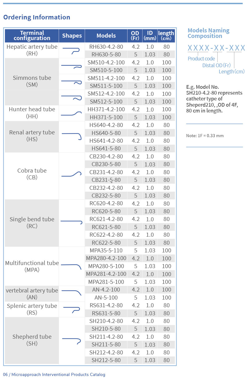 Angiogr&aacute;fico-Cateter-1
