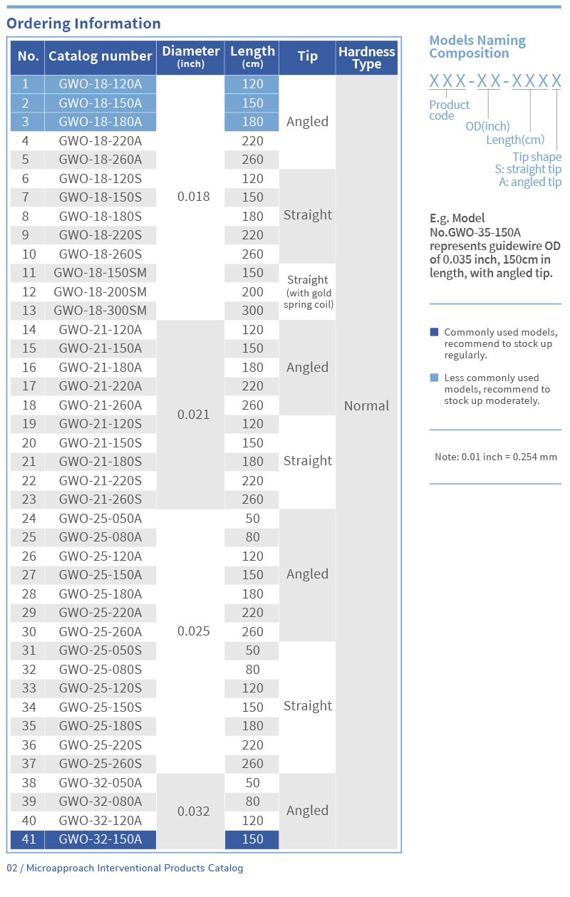 Hydrophilic-Guidewire-1