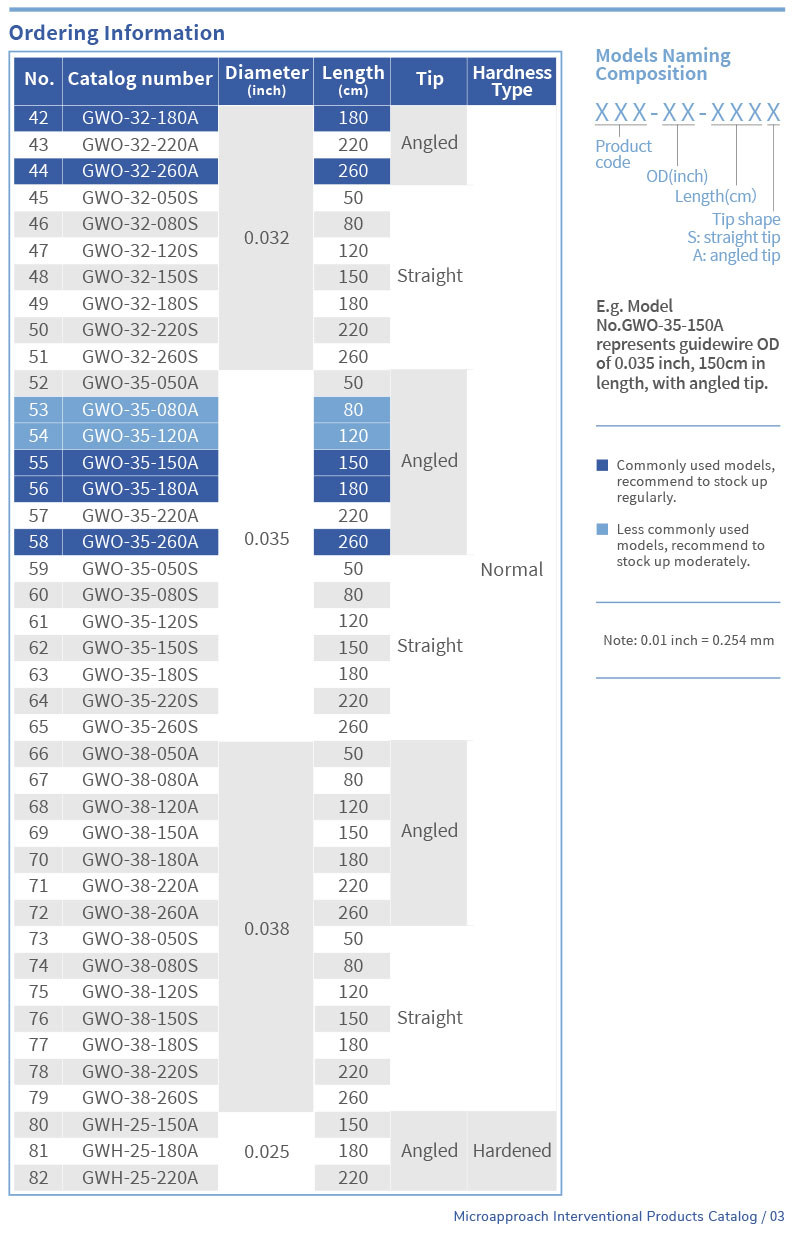 Hydrophilic-Guidewire-2